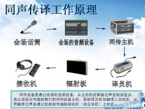 河源同聲傳譯與設備租賃一站式服務 專業(yè)助力跨語言交流與通信保障