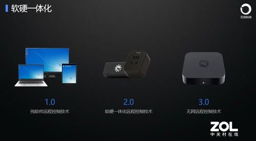 打造陽(yáng)光網(wǎng)絡(luò)連接 貝銳科技創(chuàng)新賦能新基建網(wǎng)絡(luò)科技